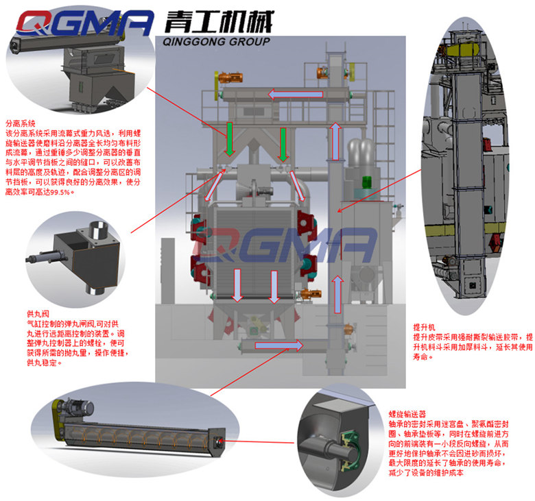 通過式拋丸機如何工作？ 